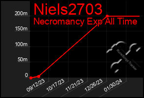 Total Graph of Niels2703