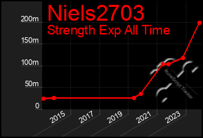 Total Graph of Niels2703