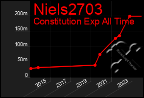 Total Graph of Niels2703