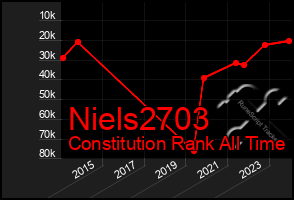 Total Graph of Niels2703