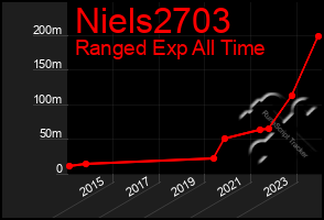 Total Graph of Niels2703