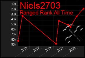 Total Graph of Niels2703