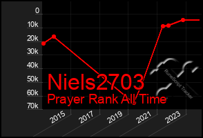 Total Graph of Niels2703