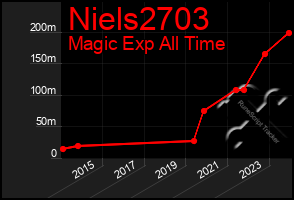 Total Graph of Niels2703