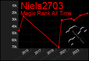 Total Graph of Niels2703