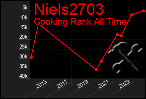 Total Graph of Niels2703