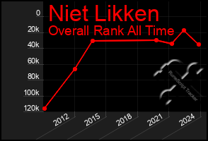 Total Graph of Niet Likken