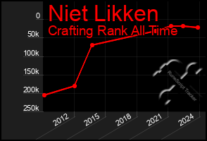 Total Graph of Niet Likken