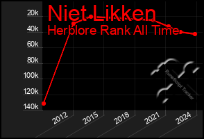 Total Graph of Niet Likken