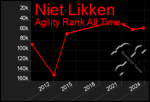 Total Graph of Niet Likken