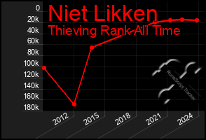 Total Graph of Niet Likken