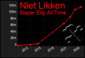 Total Graph of Niet Likken