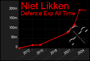 Total Graph of Niet Likken