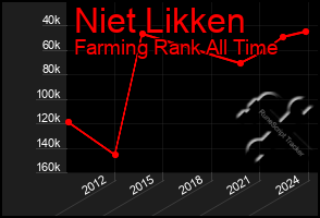 Total Graph of Niet Likken