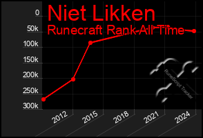 Total Graph of Niet Likken