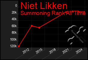 Total Graph of Niet Likken