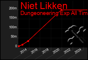 Total Graph of Niet Likken