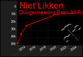 Total Graph of Niet Likken