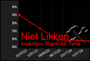 Total Graph of Niet Likken