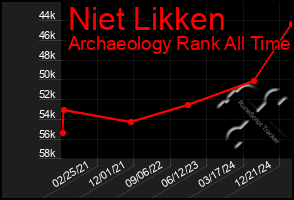 Total Graph of Niet Likken