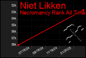 Total Graph of Niet Likken