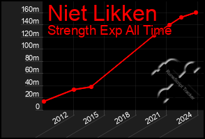 Total Graph of Niet Likken