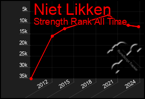 Total Graph of Niet Likken