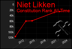 Total Graph of Niet Likken