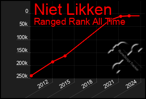 Total Graph of Niet Likken