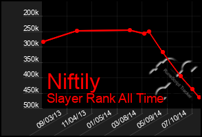 Total Graph of Niftily
