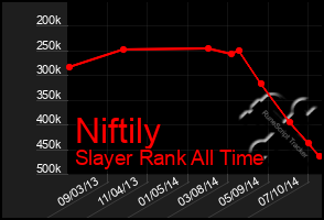 Total Graph of Niftily