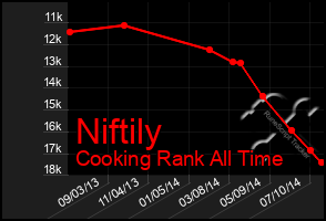 Total Graph of Niftily