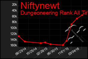 Total Graph of Niftynewt