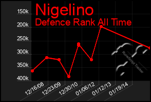 Total Graph of Nigelino