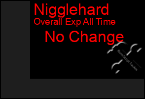 Total Graph of Nigglehard