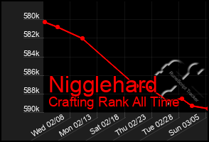 Total Graph of Nigglehard