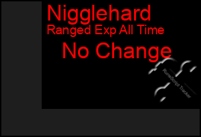 Total Graph of Nigglehard