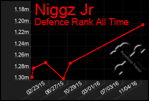 Total Graph of Niggz Jr