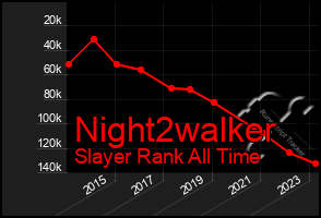 Total Graph of Night2walker