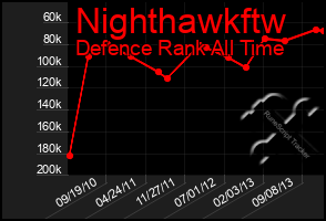 Total Graph of Nighthawkftw