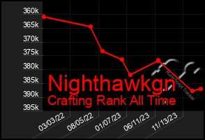 Total Graph of Nighthawkgn