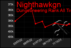 Total Graph of Nighthawkgn