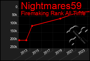 Total Graph of Nightmares59