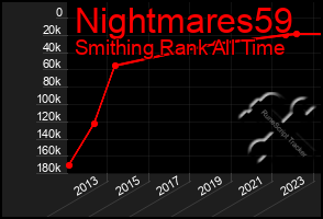 Total Graph of Nightmares59