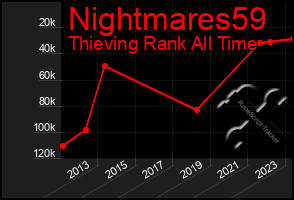 Total Graph of Nightmares59