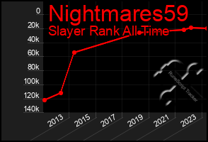 Total Graph of Nightmares59