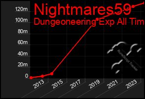 Total Graph of Nightmares59