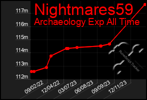 Total Graph of Nightmares59