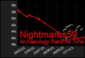 Total Graph of Nightmares59