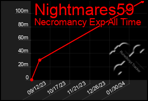 Total Graph of Nightmares59